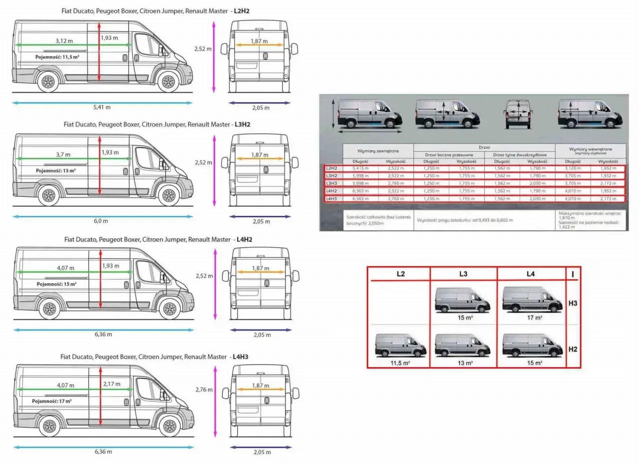 Porównanie wymiarów kampera Ducato L2H2, L3H2, L4H2, L4H3. Dane techniczne i pojemności przestrzeni ładunkowej.